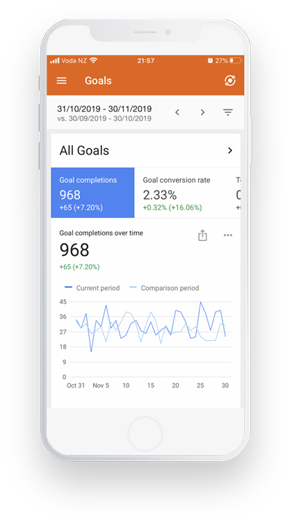 Google-Analytics-on-mobile-screen Google Analytics in a mobile display